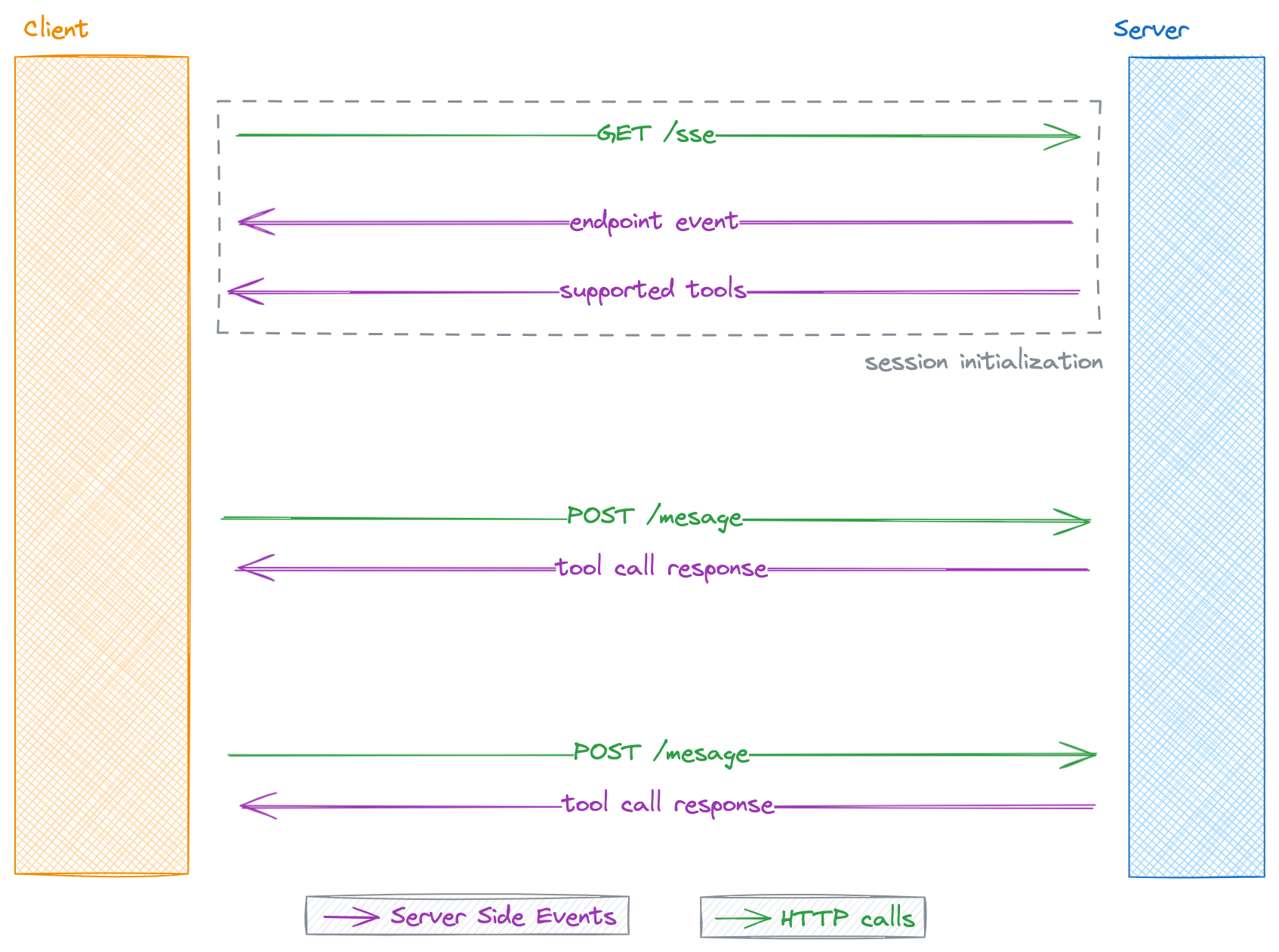 MCP Server Diagram